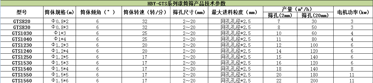 滚筒式筛粉机哪家好？
