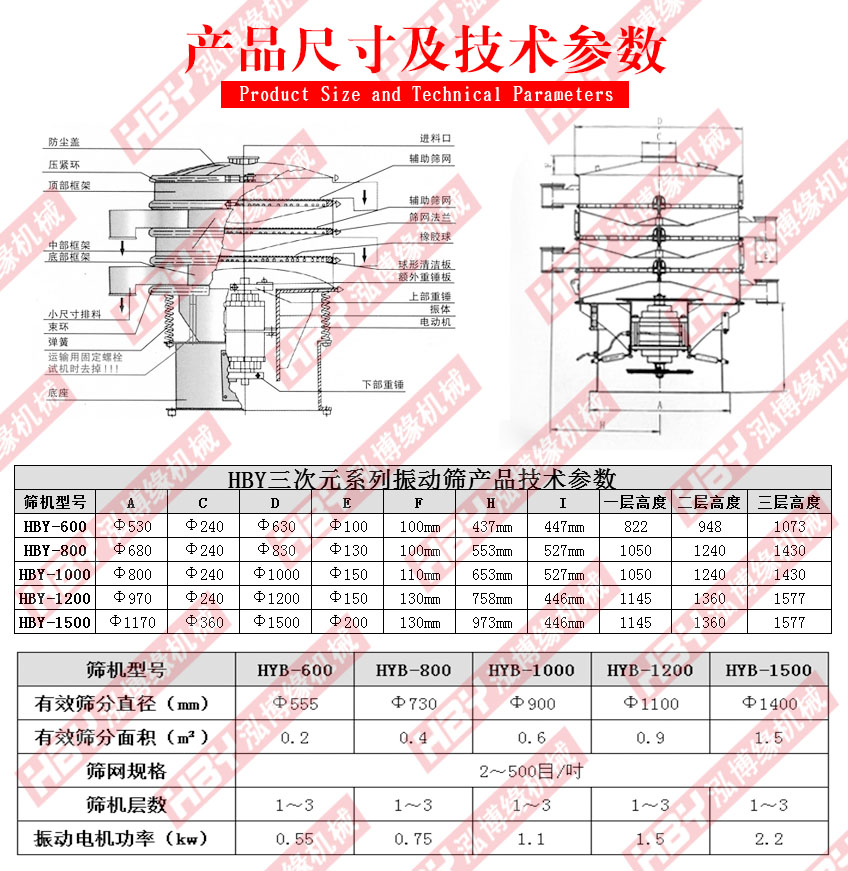 江苏常州的振动筛粉机已发货请常经理注意查收！！