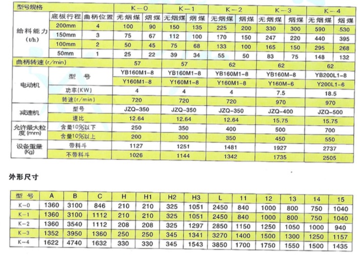K型往复式给料机